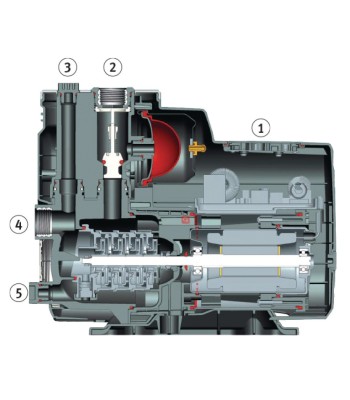 GPI 5548 Pompa do systemów nawadniających - www.toolsbook.eu
