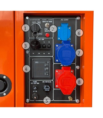 PG-D 130 TEA-S HC Agregat UNICRAFT - www.toolsbook.eu