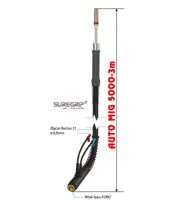 MIG UCHWYT SPAWALNICZY PARKER AUTO MIG 5000 X 3m EURO