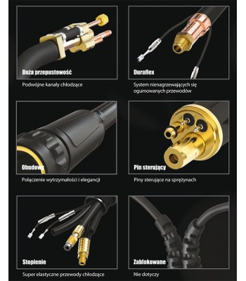 MIG UCHWYT SPAWALNICZY PARKER AUTO MIG 5000 X 3m EURO