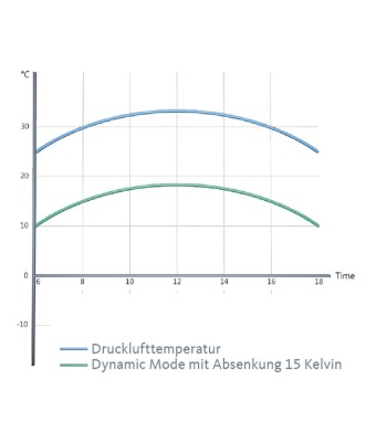 DRYPOINT M eco control DEC1-30S Osuszacz membranowy DM 10-41 Plus - www.toolsbook.eu