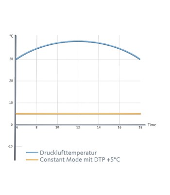 DRYPOINT M eco control DEC1-30S Osuszacz membranowy DM 10-41 Plus - www.toolsbook.eu