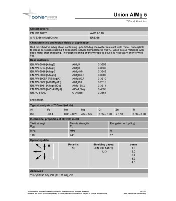 Bohler TIG drut spawalniczy prêt AlMg5 5356 aluminium 2.4x1000/opk. 5kg (cena za 1kg)