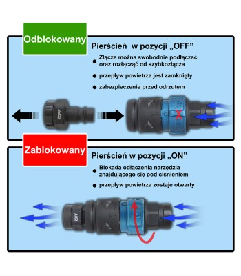 Wąż spiralny przewód PU - poliuretan 12x8mm  10m bezpieczne szybkozłącze (SGM-128B)